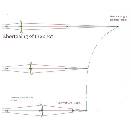 50X Mini Laser Beam Expander Zoom Focus Far Shoot Lens Fast Telescopic Adjustment for 100-500W Pump Source