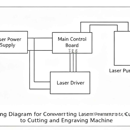 130W/260W Laser Pump Driver for Ruike/Maxphotonics/IPG