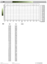 Wide-band 6-times extendable adjustable-focus beam expanding lens laser focusing lens pump source lens with 20-meter effective light concentration - Image 8